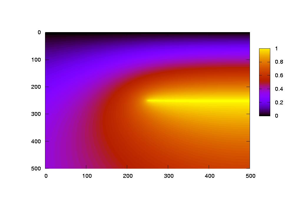 Exstrom Laboratories - Using Lattice Green Functions to Solve ...