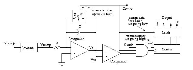 Voltage to Time ADC