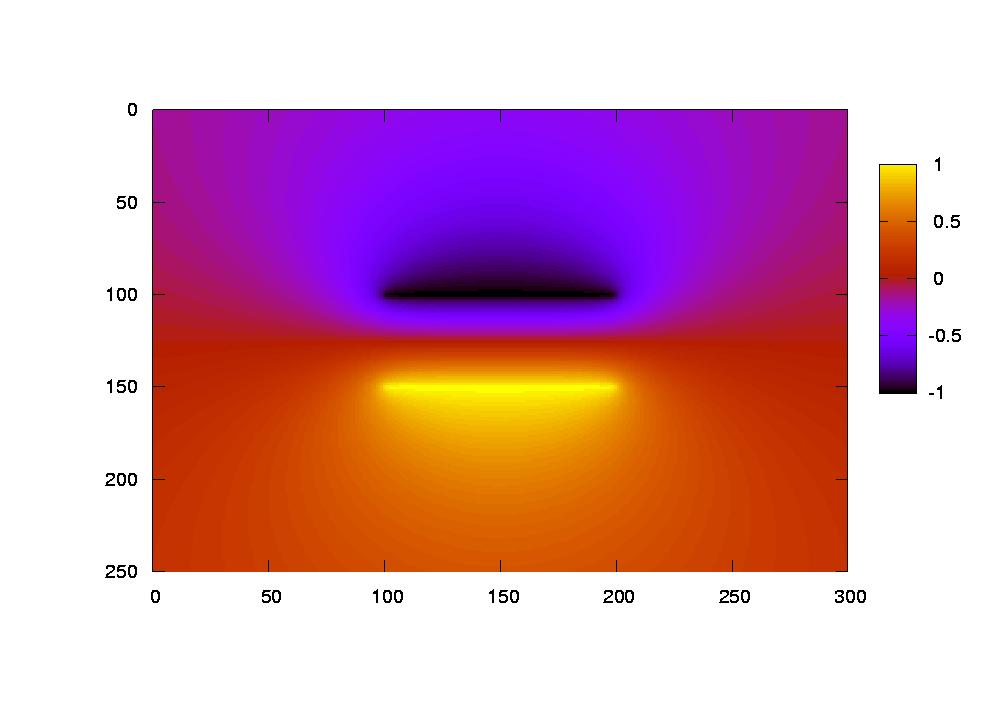 Entire parallel plate stripline with 100 charges per plate