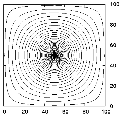 Potential plot of a single charge in the middle of a square box